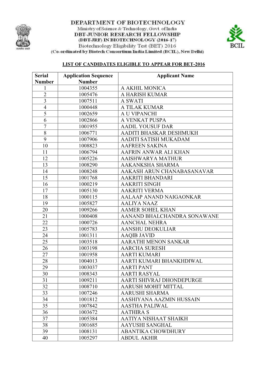 Serial Number Application Sequence Number Applicant Name 1