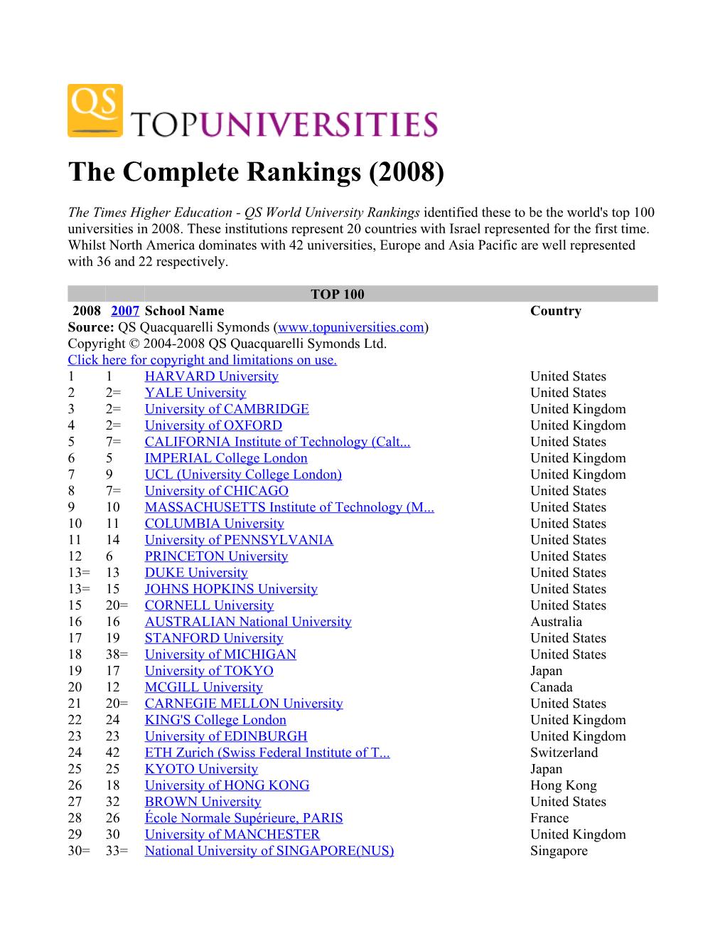 The Complete Rankings (2008)