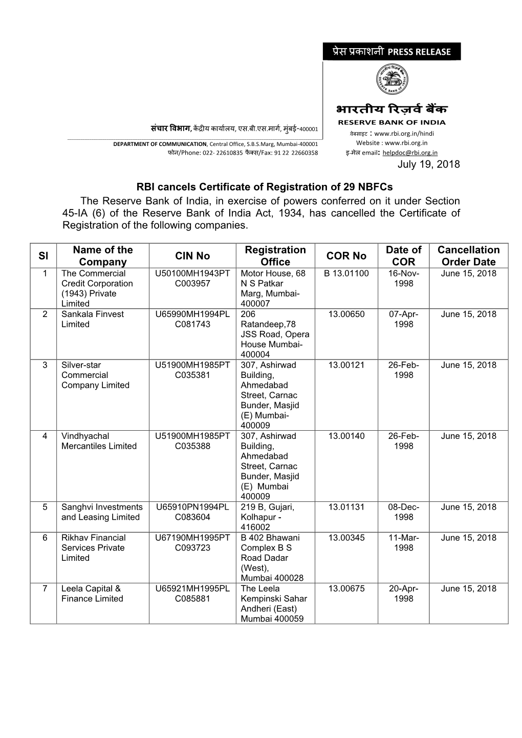 प्रेस प्रकाशनी भारतीय रज़वर् ब क July 19, 2018 RBI Cancels Certificate