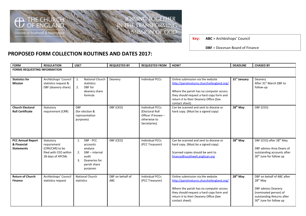 Proposed Form Collection Routines and Dates 2017