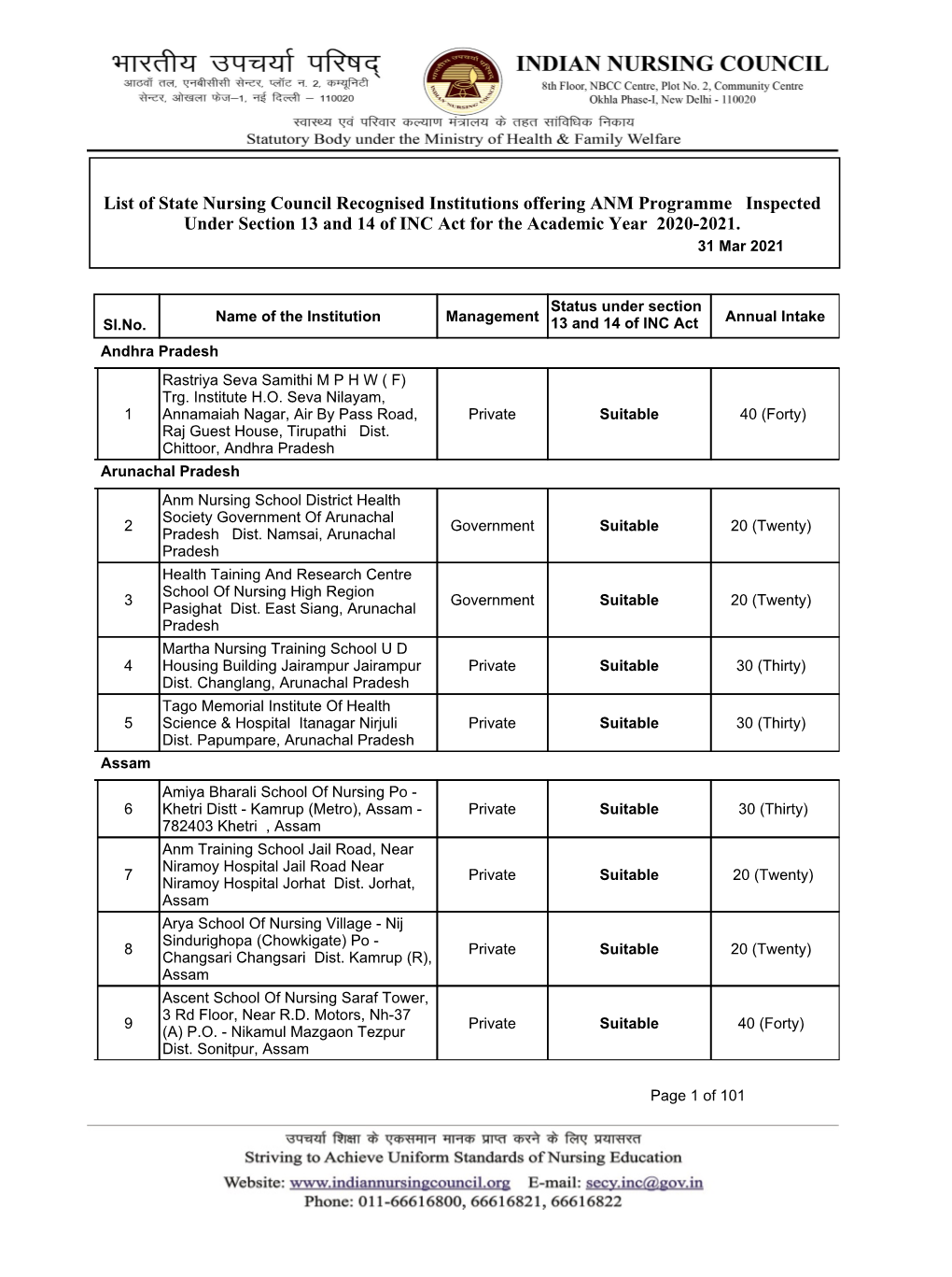 List of State Nursing Council Recognised Institutions Offering ANM Programme Inspected Under Section 13 and 14 of INC Act for the Academic Year 2020-2021