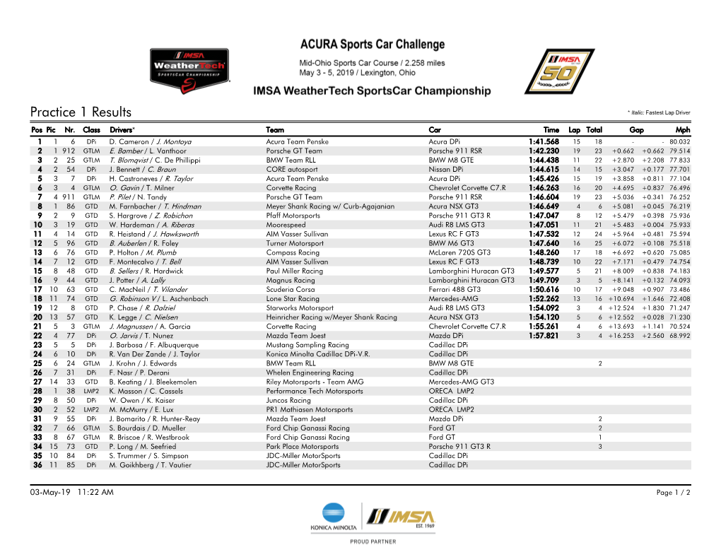 Practice 1 Results * Italic: Fastest Lap Driver Pos Pic Nr