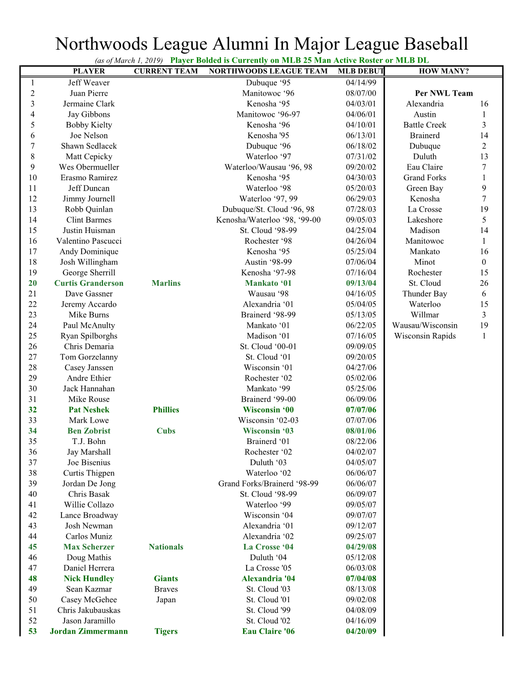 Copy of NWL Alumni In