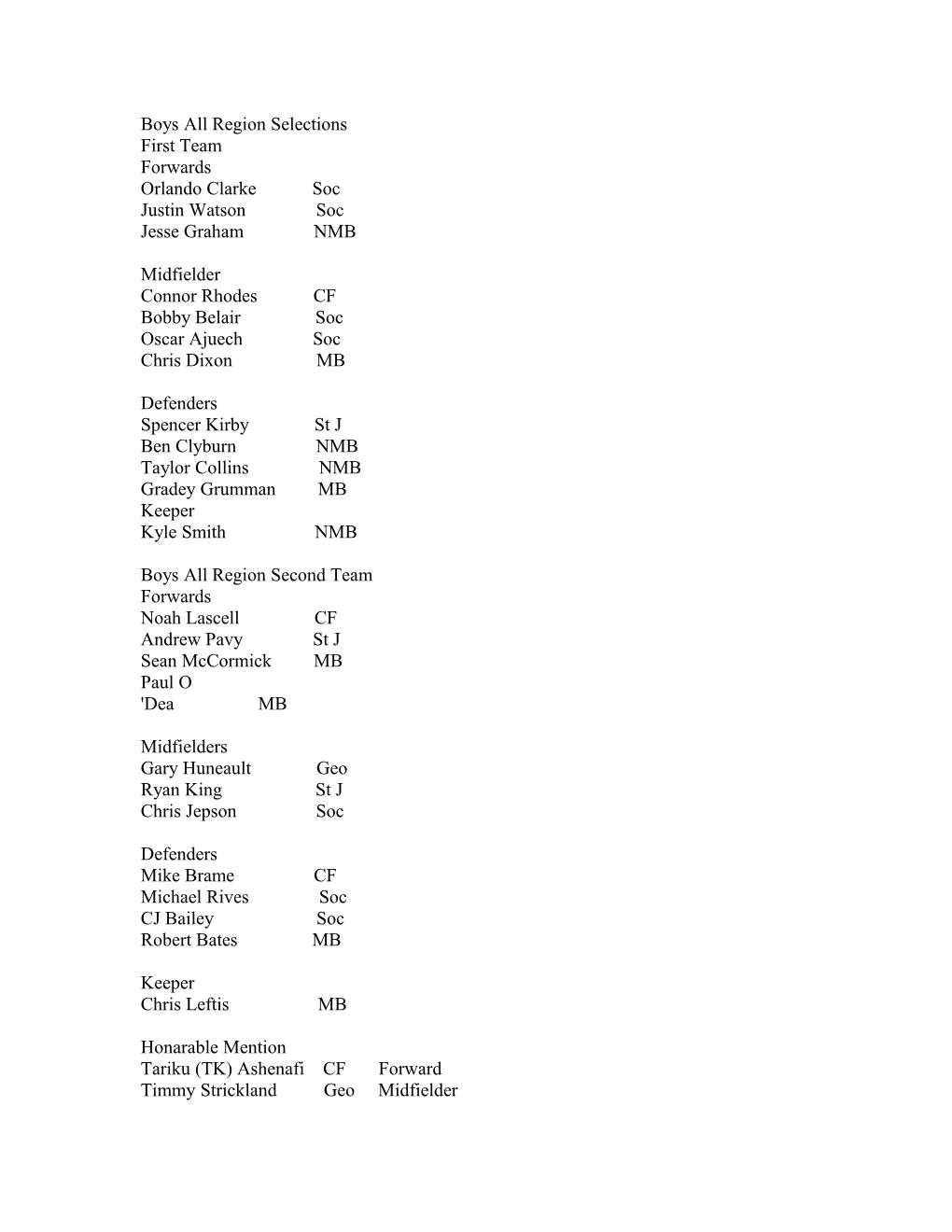 Girls All Region Selections