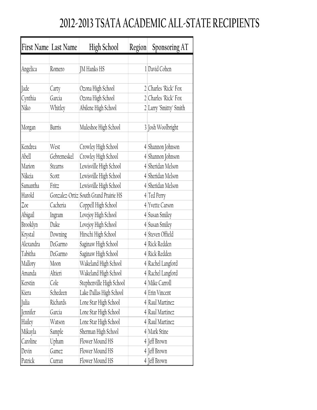 TSATA All-State Recipients-2012-2013