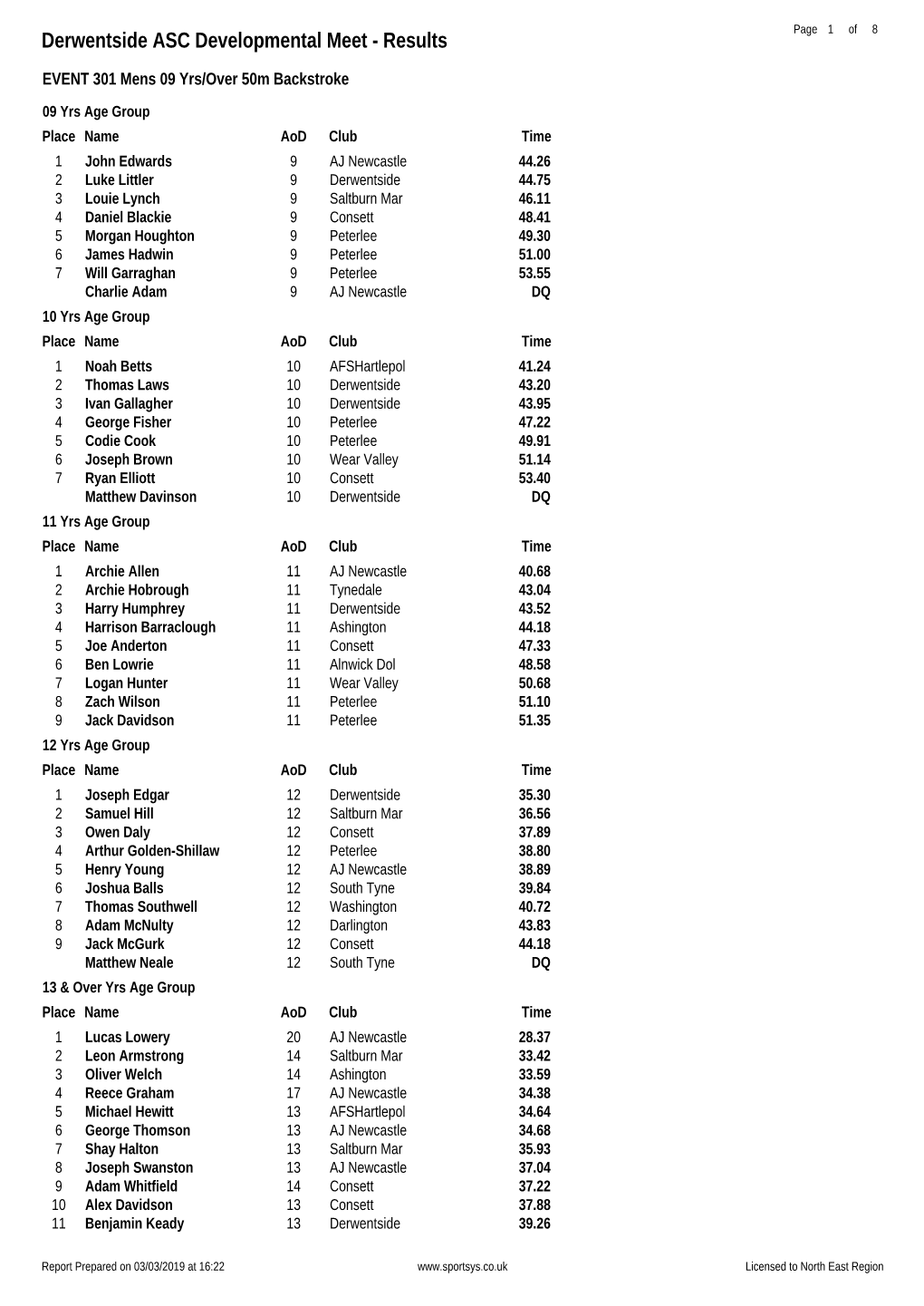 Derwentside ASC Developmental Meet - Results