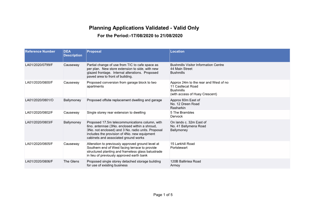 Planning Applications Validated - Valid Only for the Period:-17/08/2020 to 21/08/2020