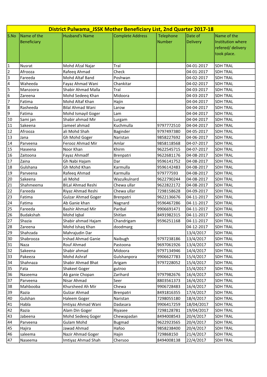 District Pulwama JSSK Mother Beneficiary List, 2Nd Quarter 2017-18
