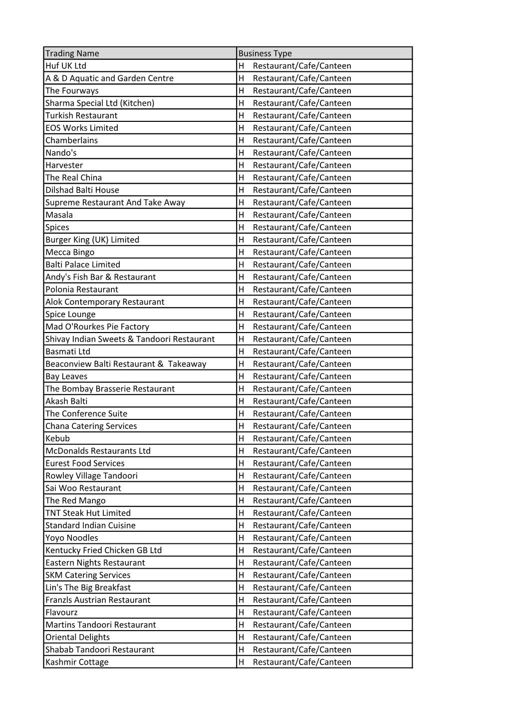 Trading Name Business Type Huf UK Ltd H Restaurant/Cafe/Canteen A