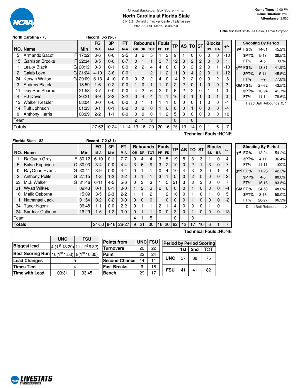 Box Score (PDF)