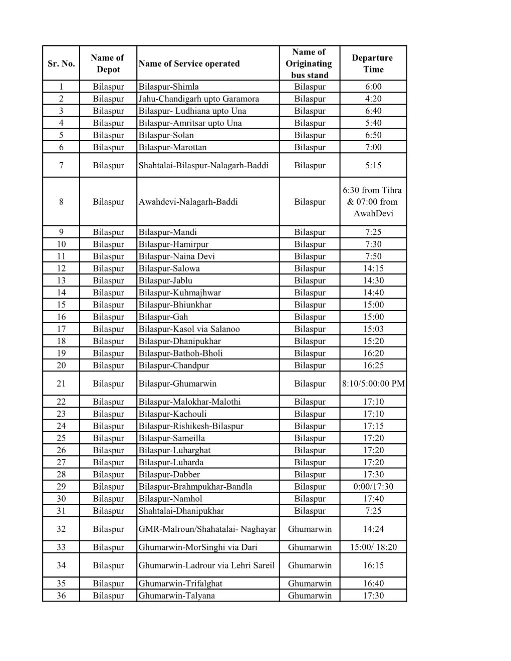 Sr. No. Name of Depot Name of Service Operated Name Of