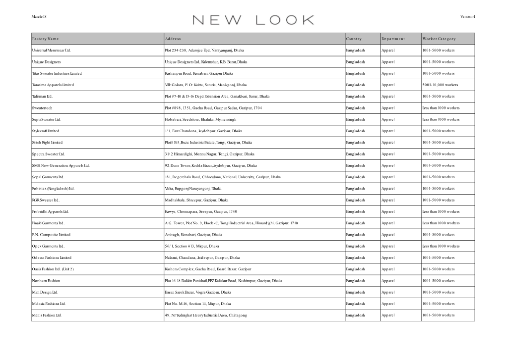 March-18 Version-1 Factory Name Address Country Department