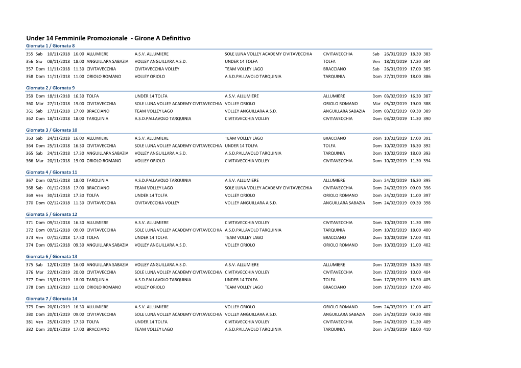 DEFINITIVO U14FP Girone A