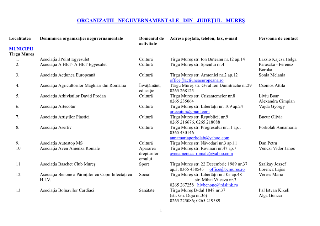 Organizaţii Neguvernamentale Din Judeţul Mureş