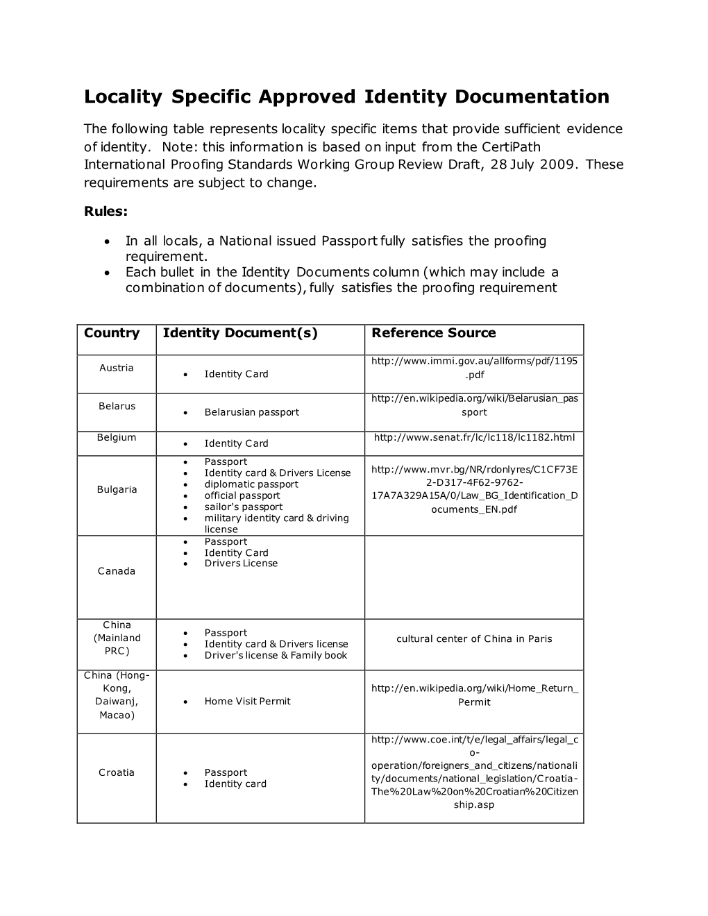 Locality Specific Approved Identity Documentation