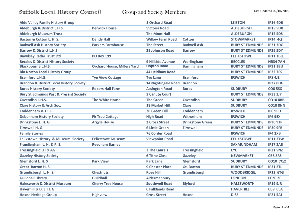 Suffolk Local History Council Group and Society Members Last Updated 02/10/2019