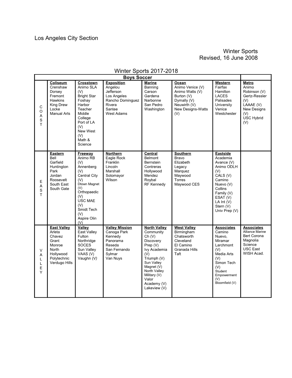 Los Angeles City Section Winter Sports Revised, 16 June 2008