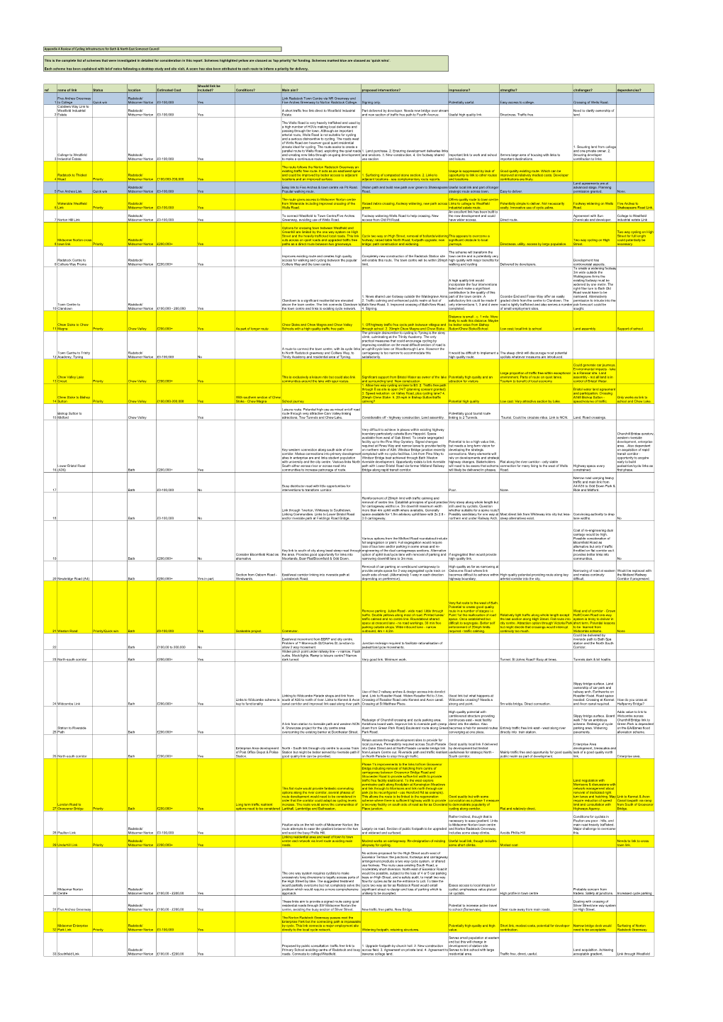 Appendix a List of Recommended Schemes 2.Xlsx