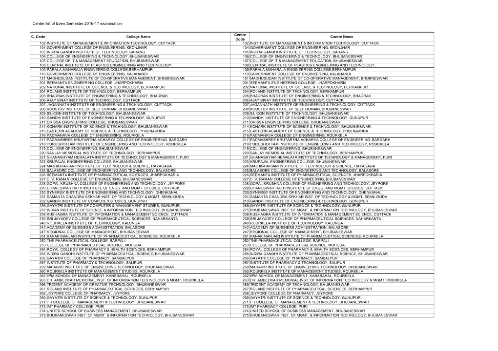 Center List of Even Semester 2016-17 Examination