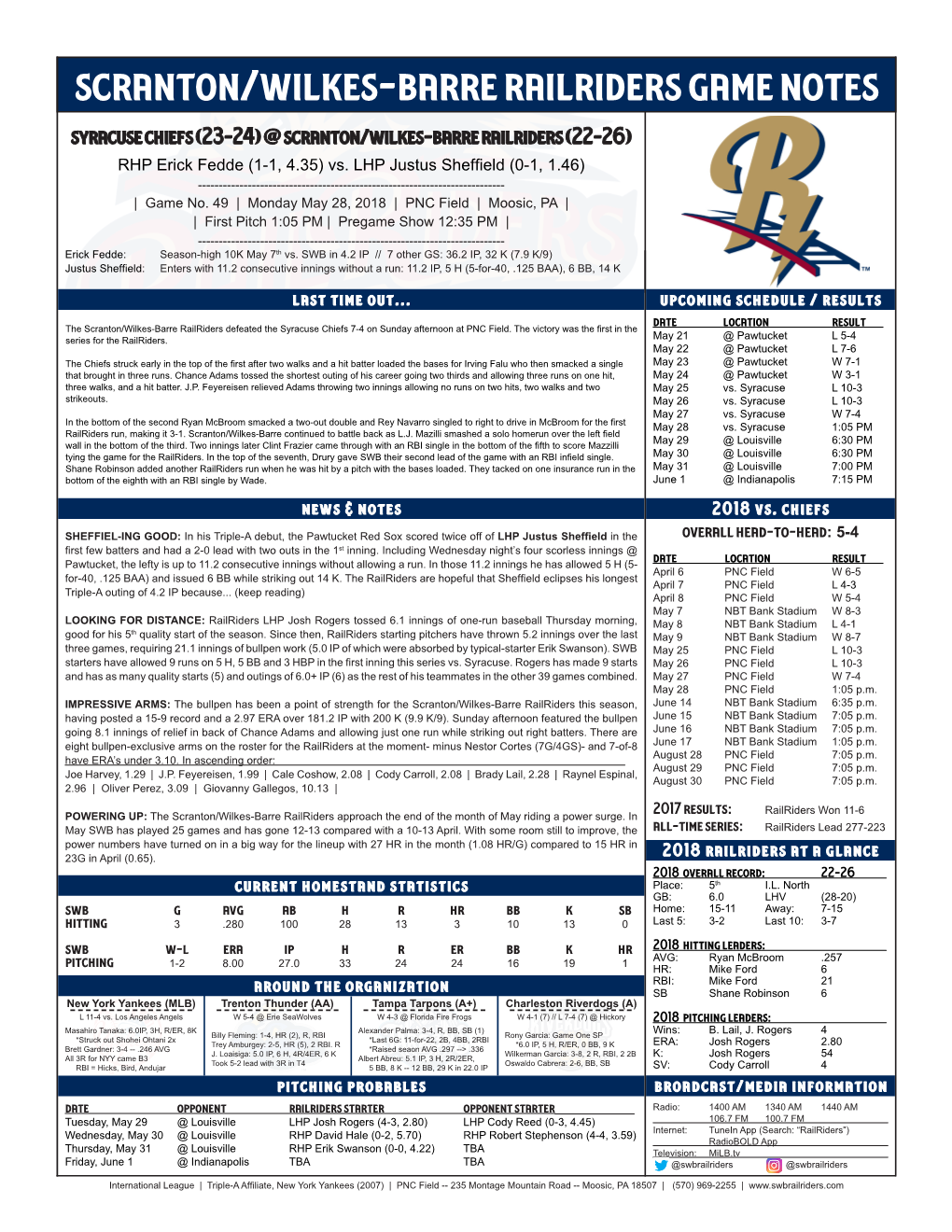 Scranton/Wilkes-Barre Railriders Game Notes Syracuse Chiefs (23-24) @ Scranton/Wilkes-Barre Railriders (22-26) RHP Erick Fedde (1-1, 4.35) Vs