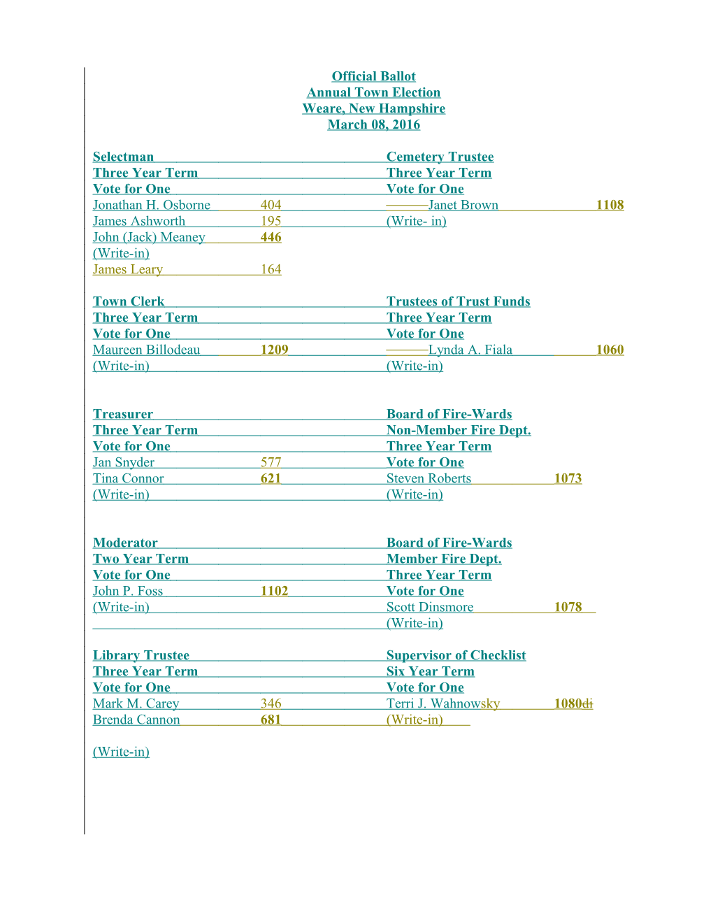 Annual Town Election