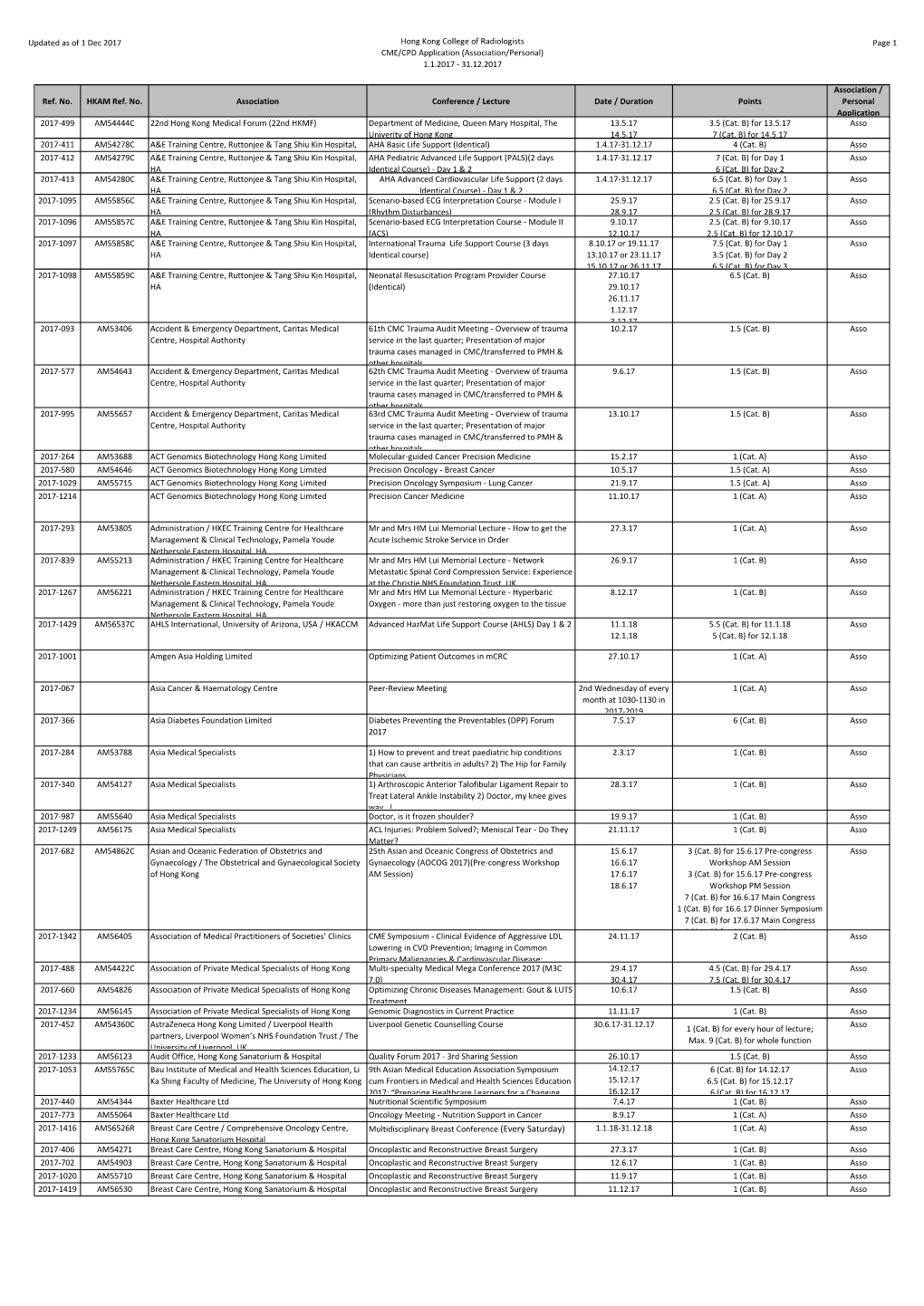 Hong Kong College of Radiologists Page 1 CME/CPD Application (Association/Personal) 1.1.2017 - 31.12.2017