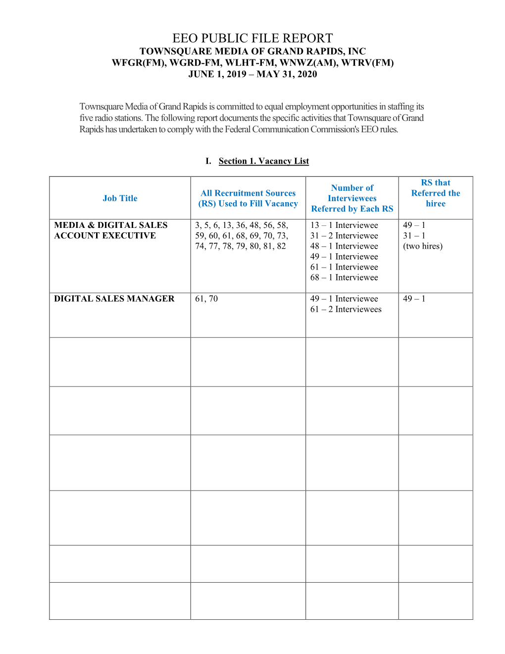 Eeo Public File Report Townsquare Media of Grand Rapids, Inc Wfgr(Fm), Wgrd-Fm, Wlht-Fm, Wnwz(Am), Wtrv(Fm) June 1, 2019 – May 31, 2020