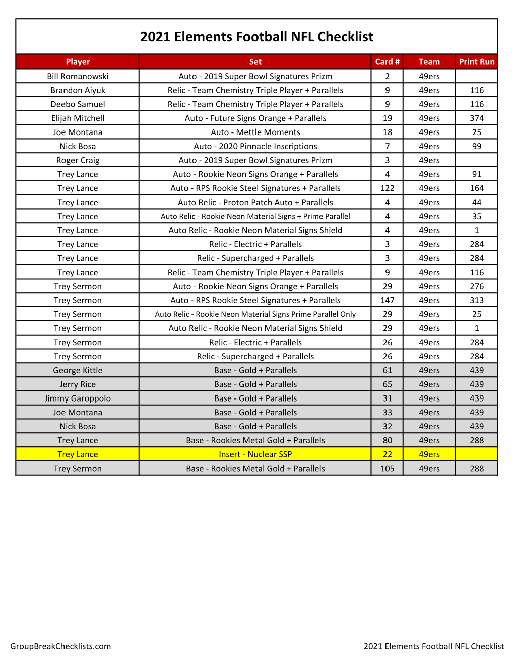 2021 Panini Elements Football Card Checklist NFL HOBBY