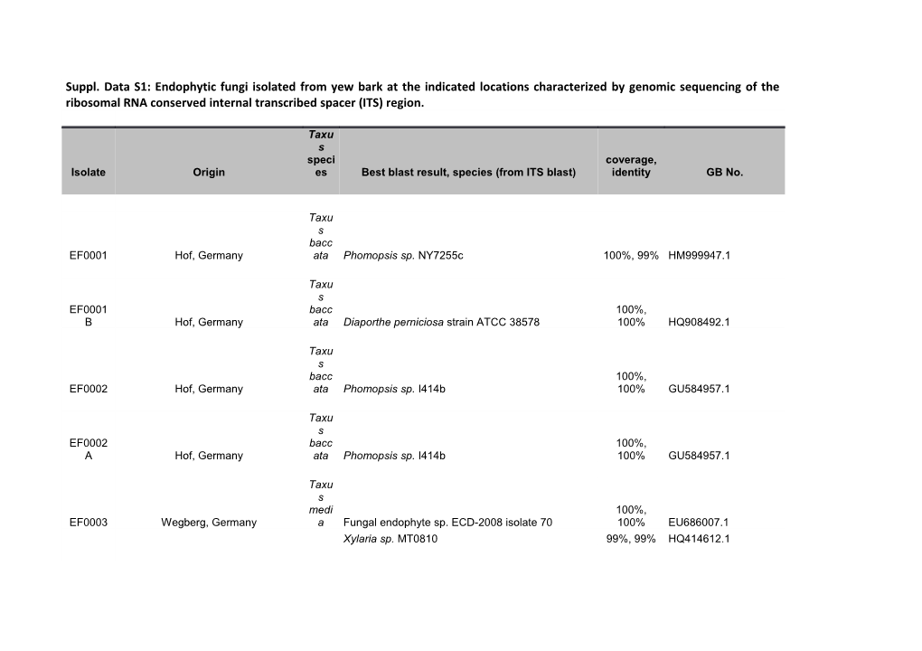 Suppl. Data S2: LC/MS/MS Analysis of Organic Extract of Endophyte EF0001