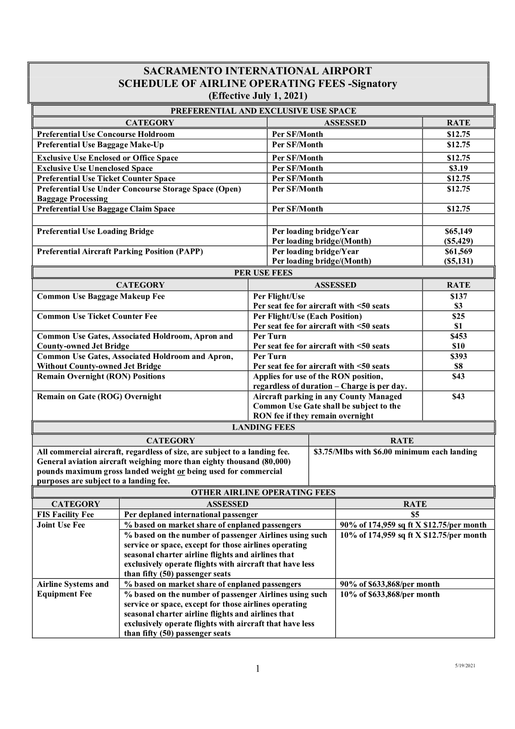 2021-2022 Airline Operating Fees