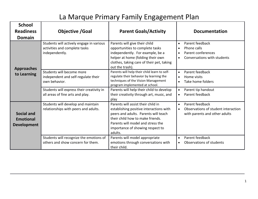 La Marque Primary Family Engagement Plan