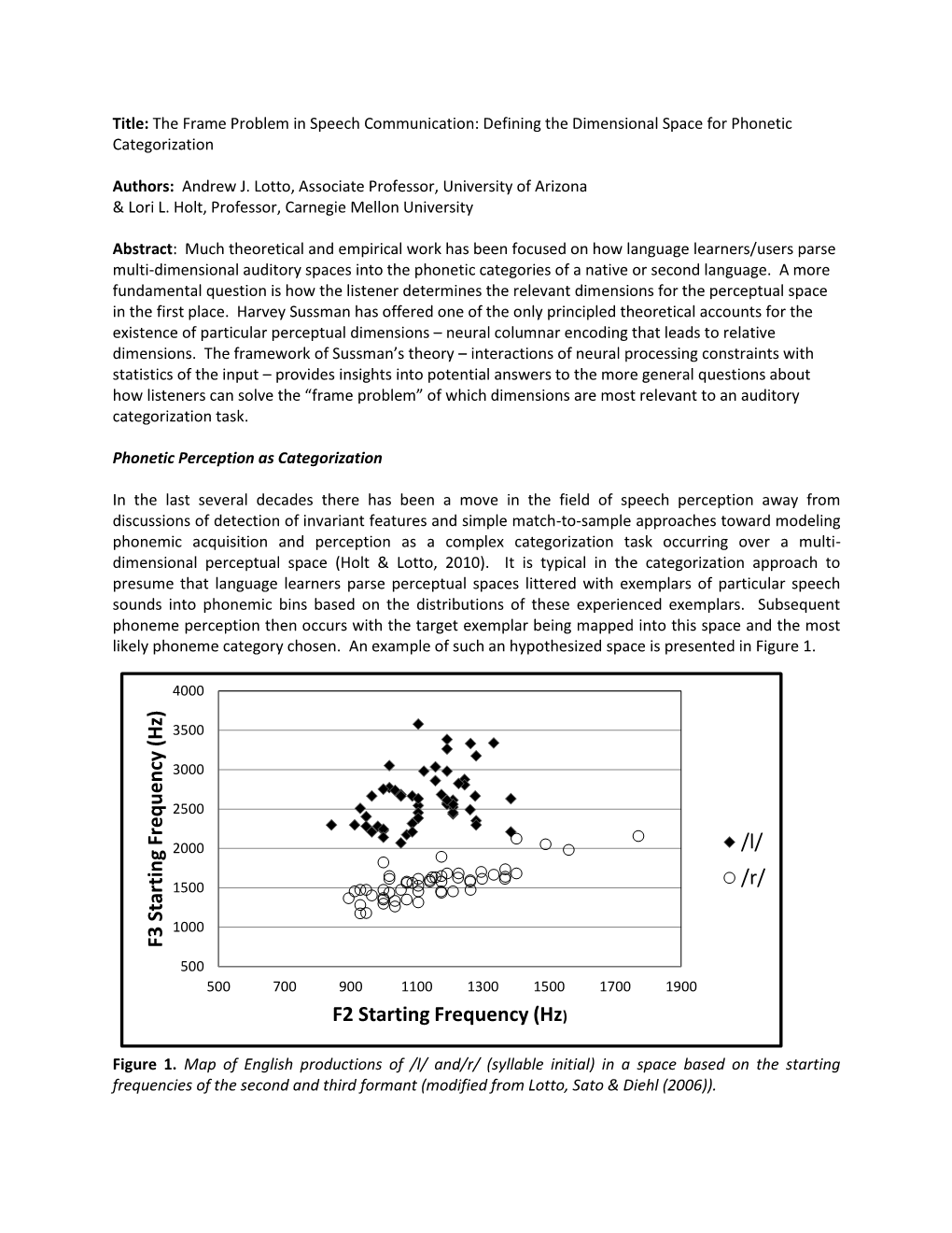 F2 Starting Frequency (Hz) /L/ /R