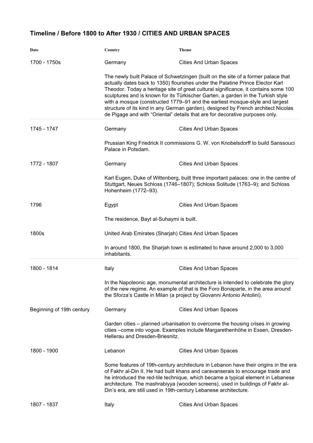 Timeline / Before 1800 to After 1930 / CITIES and URBAN SPACES