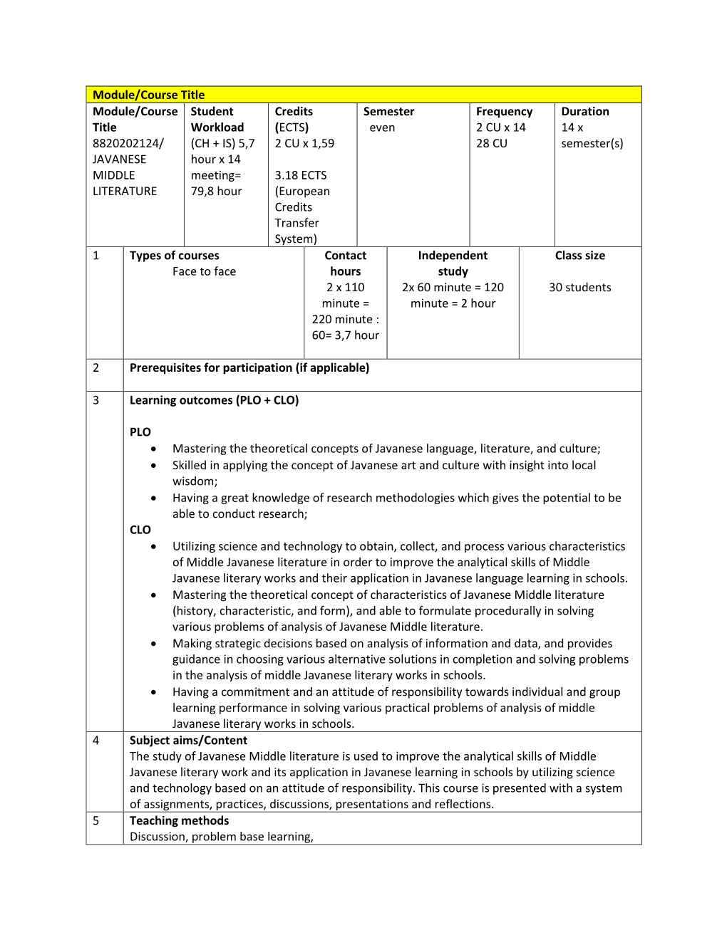 JAVANESE MIDDLE LITERATURE Student Workload (CH +