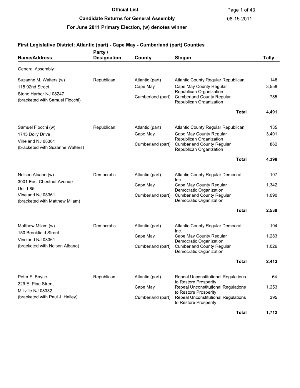 Official Primary Election Results: General Assembly