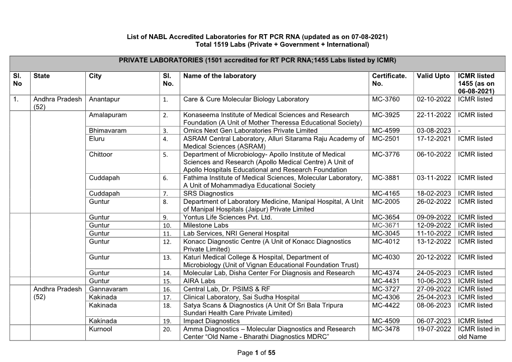 Page 1 of 55 List of NABL Accredited Laboratories for RT PCR