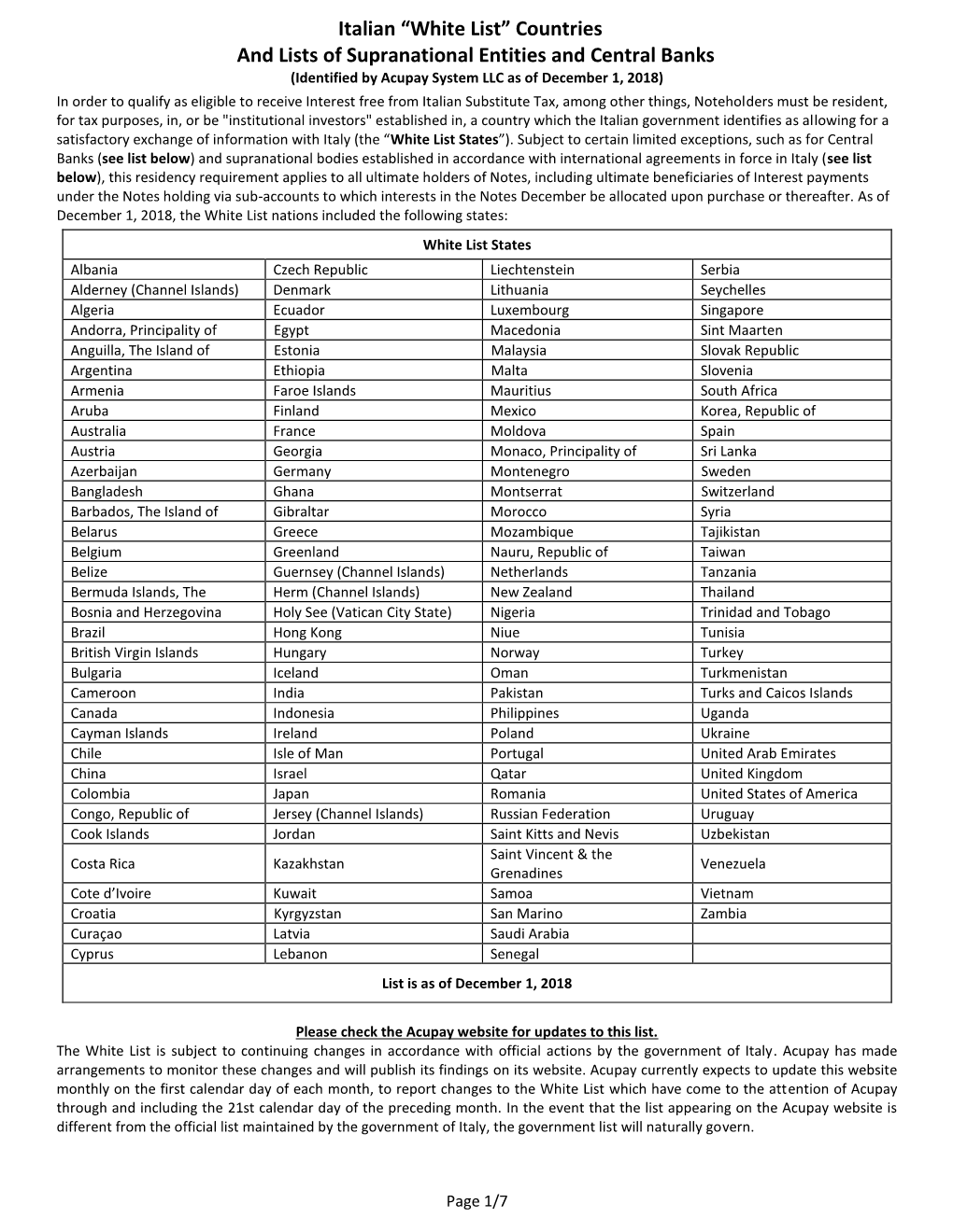 Italian “White List” Countries and Lists of Supranational Entities And