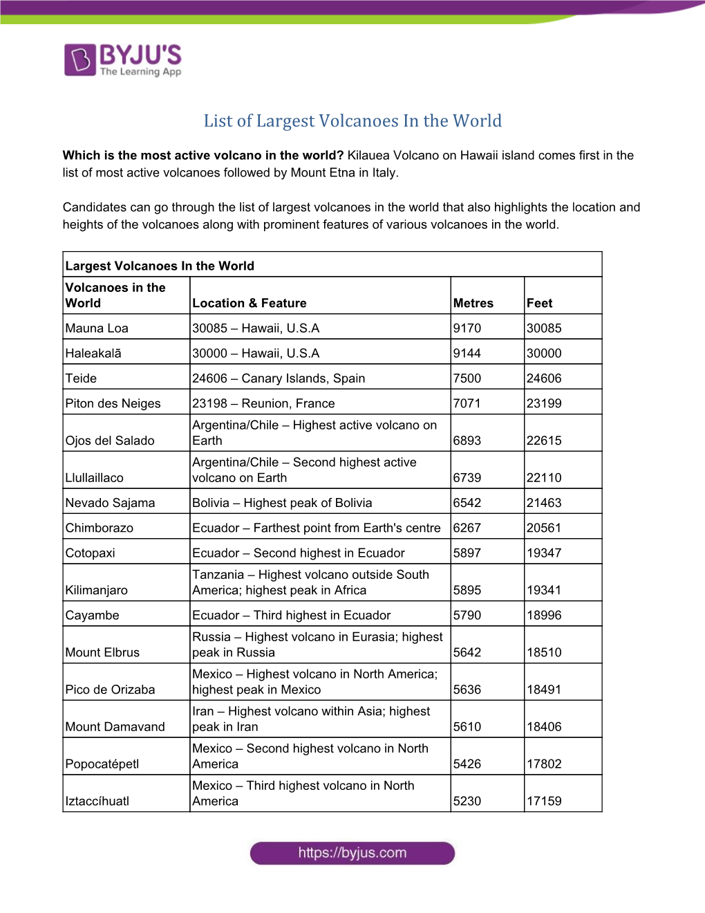 List of Largest Volcanoes in the World