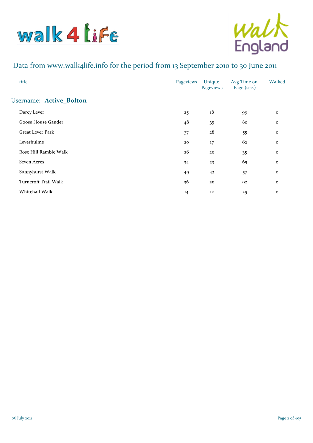 Data from for the Period from 13 September 2010 to 30 June 2011