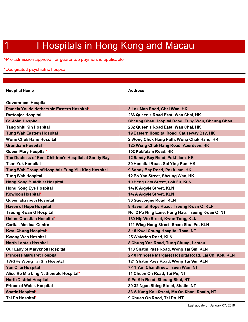 1 I Hospitals in Hong Kong and Macau