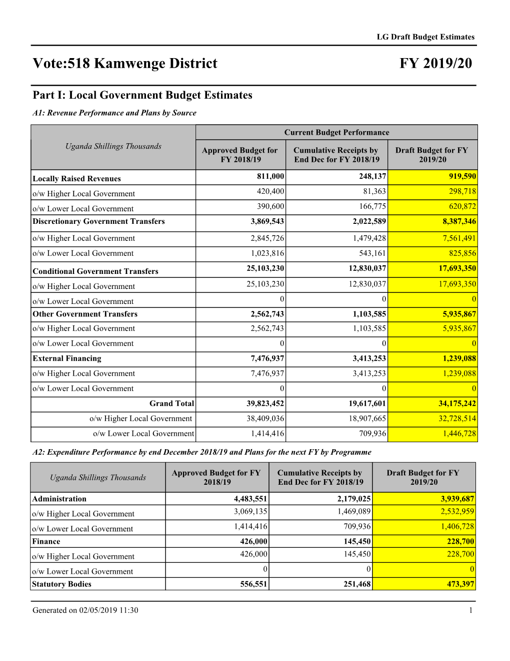 FY 2019/20 Vote:518 Kamwenge District