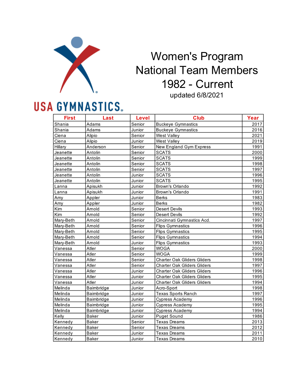 National Team List