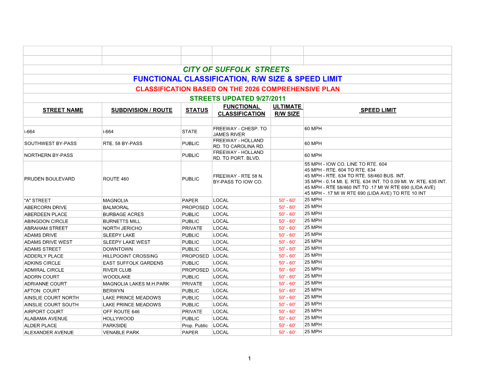 Right-Of-Way Classifications (PDF)