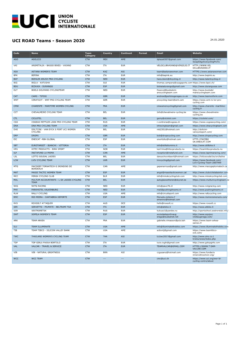 UCI ROAD Teams - Season 2020 24.01.2020