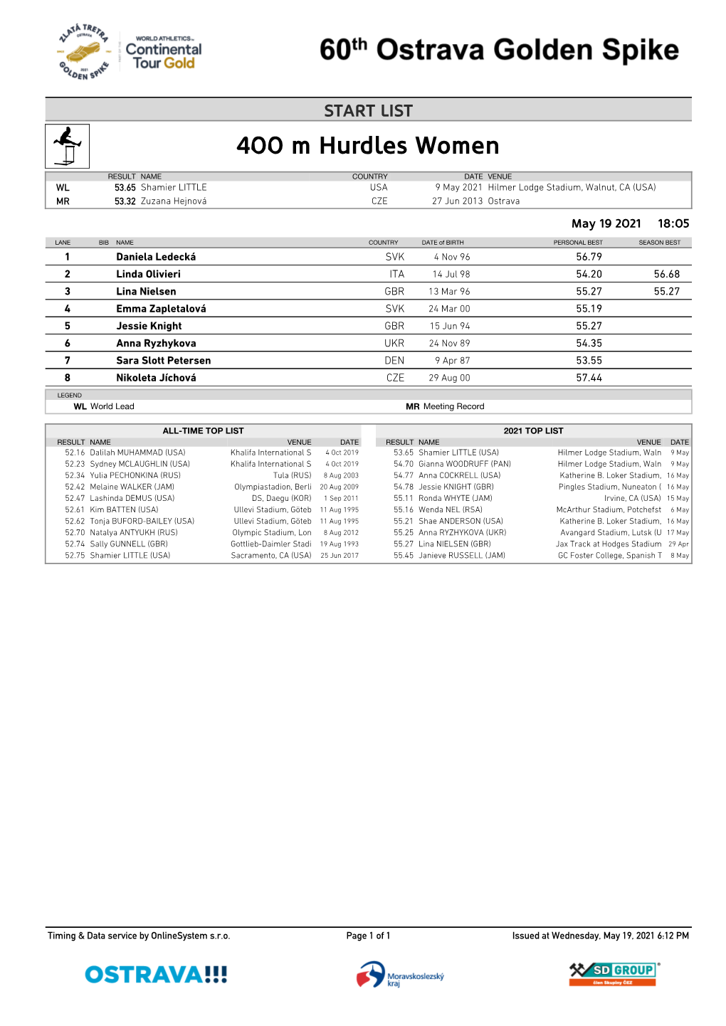 400 M Hurdles Women