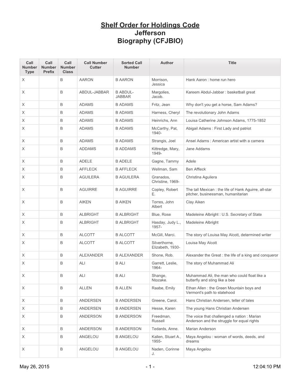 Shelf Order for Holdings Code Jefferson Biography (CFJBIO)