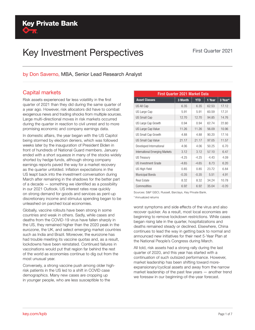 Key Investment Perspectives First Quarter 2021 by Don Saverno, MBA, Senior Lead Research Analyst