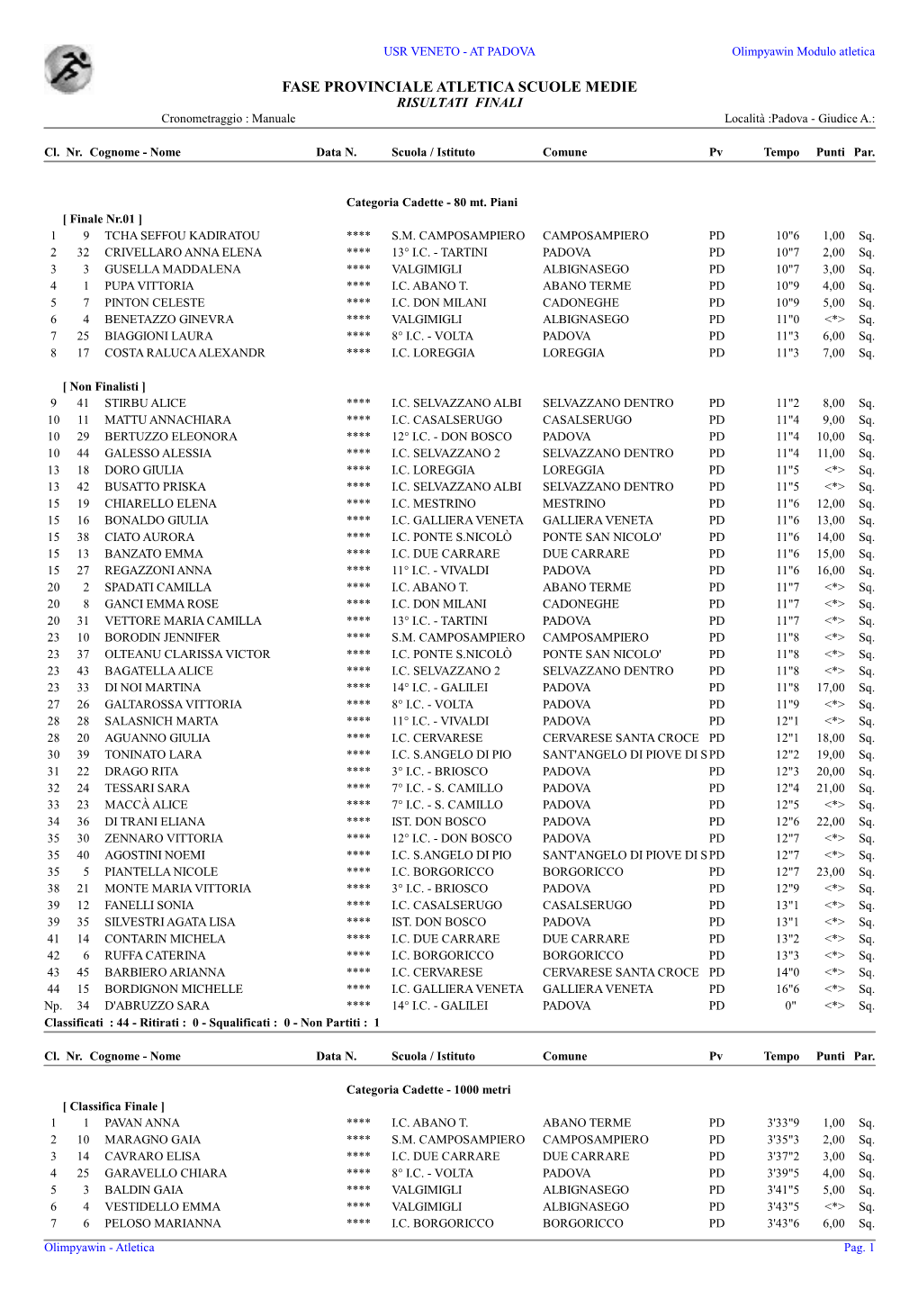 FASE PROVINCIALE ATLETICA SCUOLE MEDIE RISULTATI FINALI Cronometraggio : Manuale Località :Padova - Giudice A