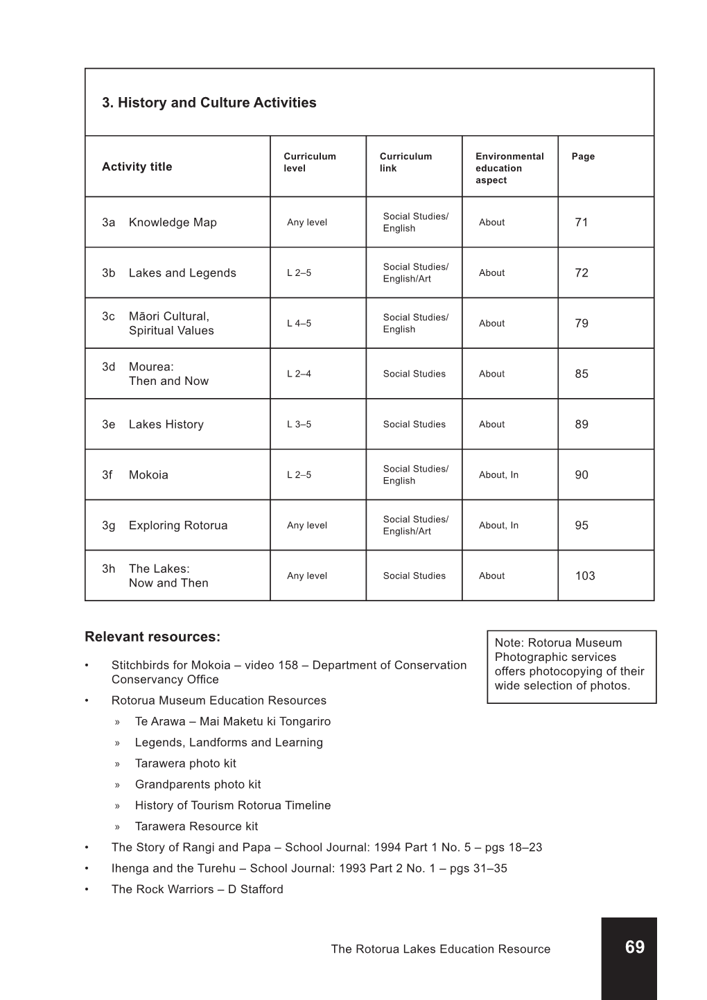 Part 3 History and Culture Activities.Indd