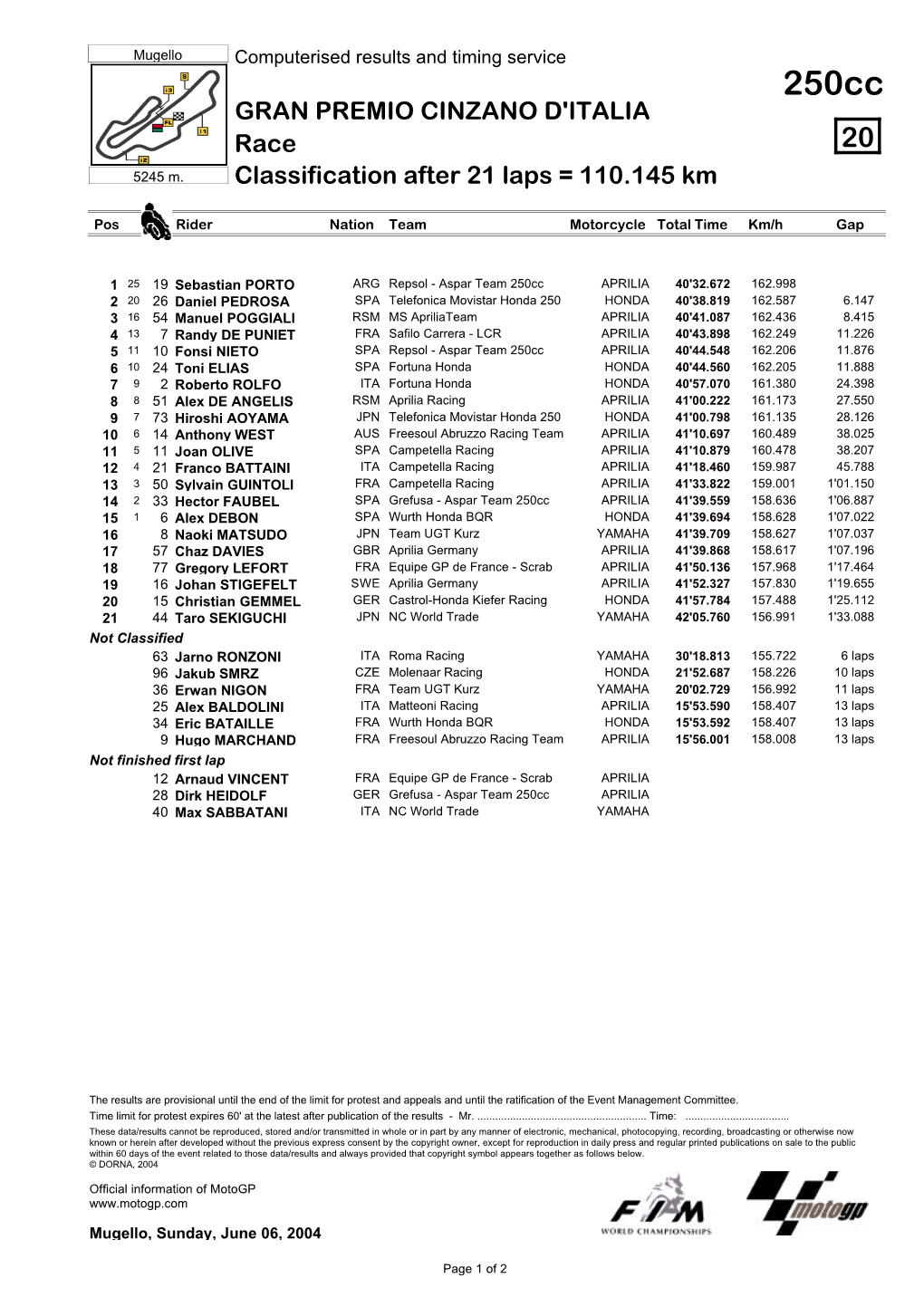 R Race CLASSIFICATION